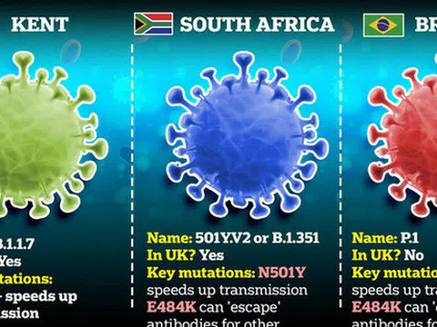 Biến thể virus SARS-CoV-2 mới ở Anh lại tiếp tục biến thể