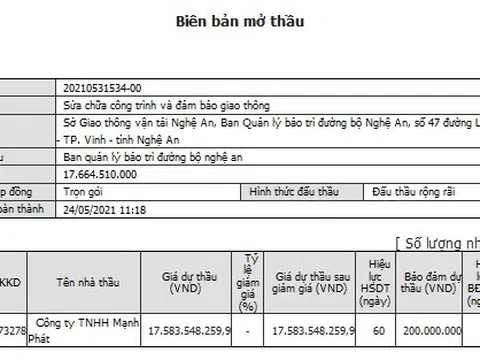 Nghệ An: ‘Nhà thầu quen’ một mình một ngựa ở các gói thầu qua mạng