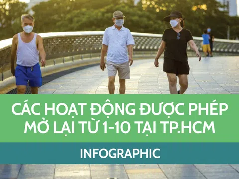 Chi tiết các hoạt động được mở lại tại TP.HCM từ ngày 1-10