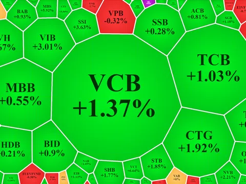 Bắt đáy cổ phiếu ngân hàng, vốn ngoại mua ròng TPB ngàn tỷ