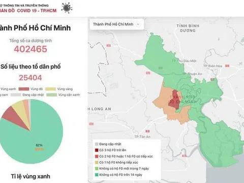 Cách nào để biết mình đang ở vùng nguy cơ thấp hay nguy cơ cao?