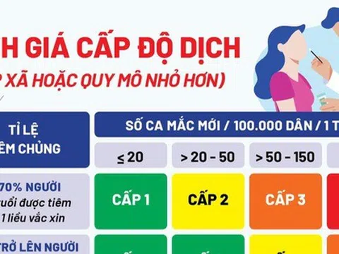 Chi tiết cấp độ dịch 579 xã, phường tại Hà Nội