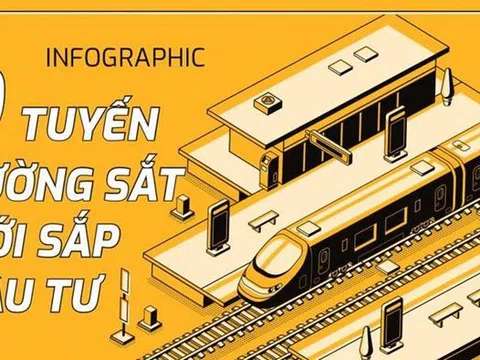 9 tuyến đường sắt mới sắp đầu tư gồm những tuyến nào?