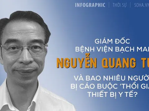 [INFOGRAPHIC] Giám đốc BV Bạch Mai Nguyễn Quang Tuấn và những ai bị cáo buộc 'thổi' giá thiết bị y tế?