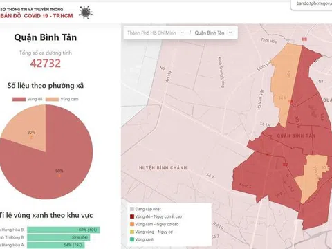 16 quận, huyện ở TPHCM đang thuộc 'vùng xanh'