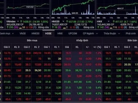 Cổ phiếu đua nhau tăng giá, VN-Index lại lập đỉnh cao mới