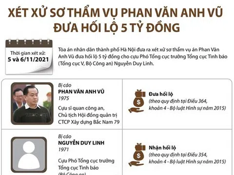 Xét xử sơ thẩm vụ Phan Văn Anh Vũ đưa hối lộ 5 tỷ đồng