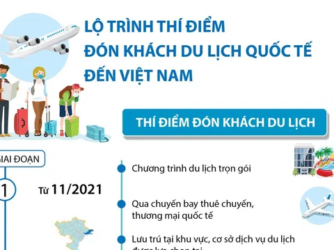 Lộ trình thí điểm đón khách du lịch quốc tế đến Việt Nam