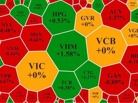 Cầu nội suy yếu, thị trường trồi sụt nhẹ