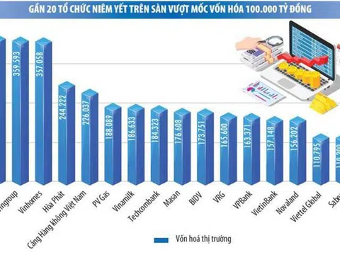 Khi thị trường chứng khoán trở thành kênh tích sản