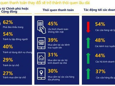 Đại dịch COVID-19 đã thúc đẩy phát triển kinh tế số nhanh hơn