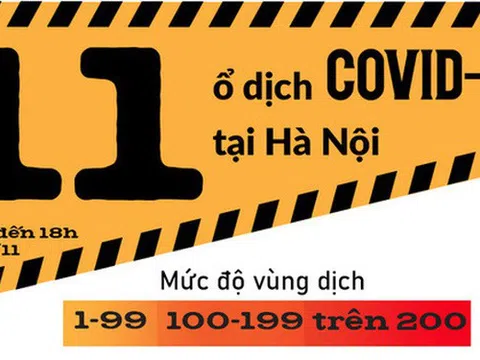 11 ổ dịch Covid-19 đang diễn tiến phức tạp tại Hà Nội, liên tiếp nhiều ngày vượt mốc 200 ca nhiễm