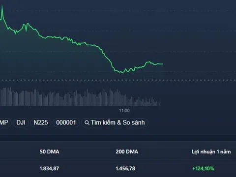 Tiền tiếp tục rút khỏi cổ phiếu nhỏ, VN-Index lên đỉnh lịch sử mới