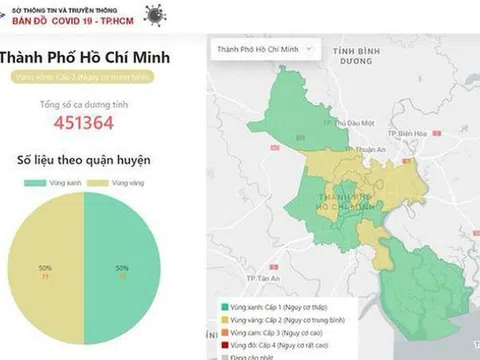 TP Hồ Chí Minh: 3 quận tăng cấp độ dịch Covid-19