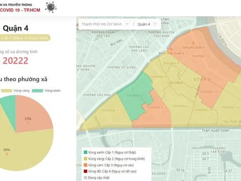 Ba quận, huyện tại TPHCM tăng cấp độ dịch