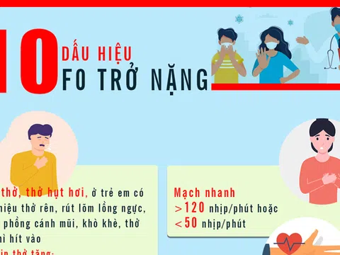 Những giai đoạn của bệnh Covid-19 và dấu hiệu F0 trở nặng