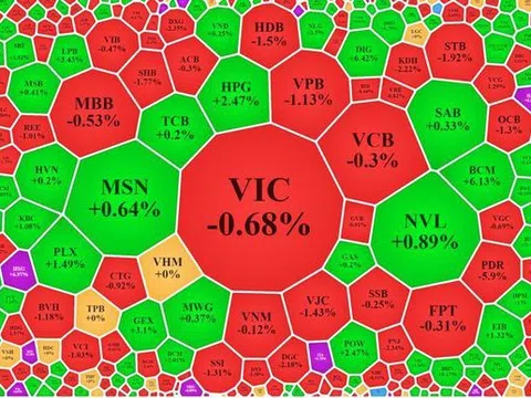 Blue-chips suy yếu, thị trường đảo chiều bất thành