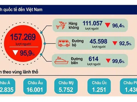 Gam màu xám vẫn chủ đạo trong 'bức tranh' du lịch Việt Nam 2021