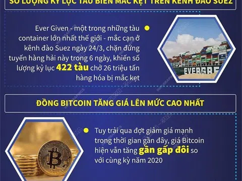 Những kỷ lục ấn tượng nhất trong năm 2021