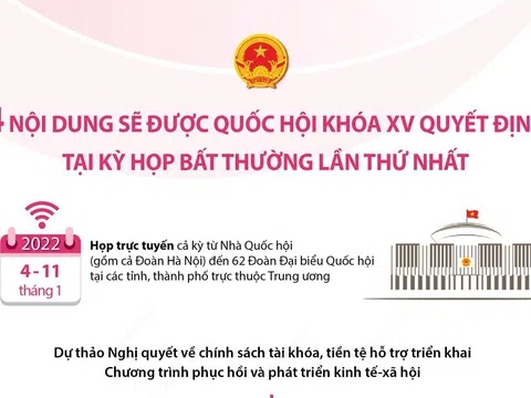 4 nội dung sẽ được Quốc hội khóa XV quyết định tại kỳ họp bất thường