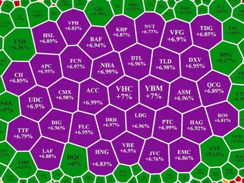 Đảo trụ không thành, VN-Index điều chỉnh, thanh khoản tăng vọt