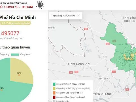 Đã đến lúc TP.HCM không cần công bố số ca mắc Covid-19 mỗi ngày?