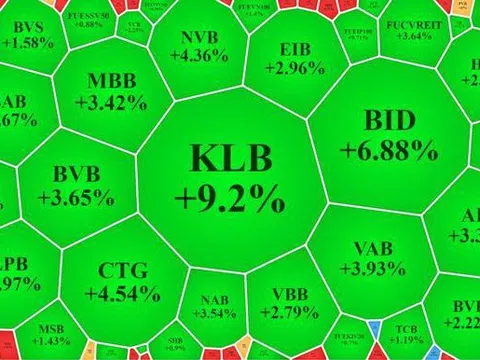 Ngân hàng tiếp tục hút tiền, 65 mã đầu cơ đang giảm kịch biên độ trên 2 sàn