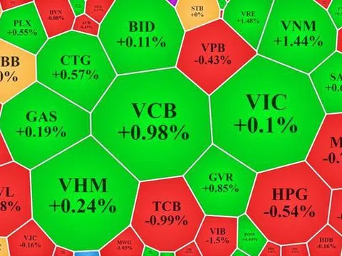 Tiền quá 'hẻo', blue-chips hồi giá, vốn ngoại đột ngột mua ròng lớn