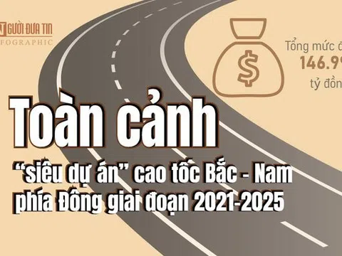 'Siêu dự án' cao tốc Bắc – Nam phía Đông giai đoạn 2021 - 2025