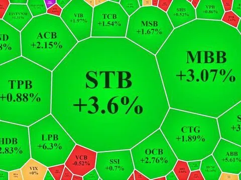 Cổ phiếu ngân hàng tiếp tục hút dòng tiền, VN30 chiếm 47% giá trị sàn