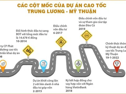 Cơ chế tài trợ vốn cho cao tốc Trung Lương – Mỹ Thuận làm mất làn khẩn cấp