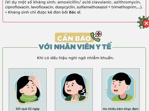 Infographic: F0 tại nhà có dấu hiệu trở nặng sử dụng thuốc như thế nào?