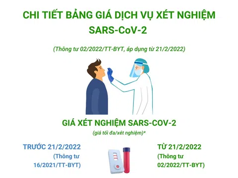 Chi tiết bảng giá dịch vụ xét nghiệm SARS-CoV-2