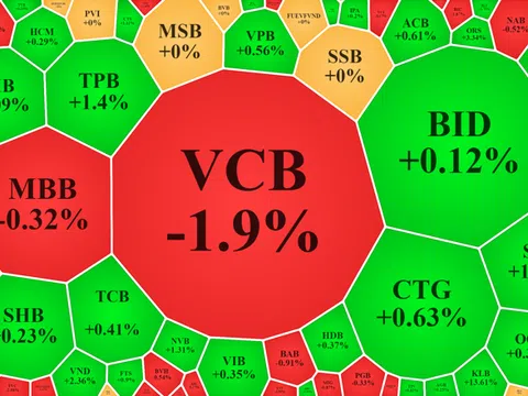 Tiền 'rục rịch' bắt đáy, cổ phiếu ngân hàng làm trụ