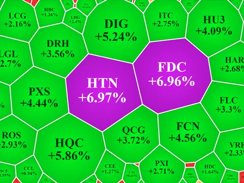 Cổ phiếu dầu khí tăng “bốc đầu”, tiền hút vào các mã bất động sản