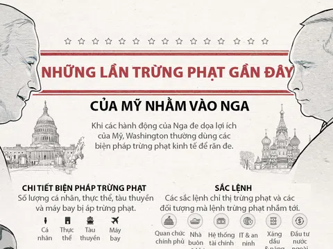 Nhìn lại những lần Mỹ áp trừng phạt với Nga