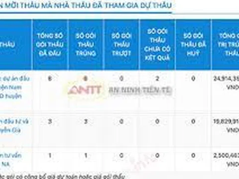 Nghệ An: Công ty Tình Vinh 'chuyên gia' trúng thầu ở huyện Nam Đàn