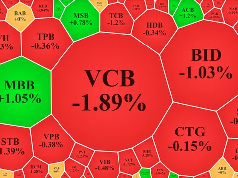 Đến lượt cổ phiếu ngân hàng đổ sập, VN-Index bốc hơi gần 21 điểm