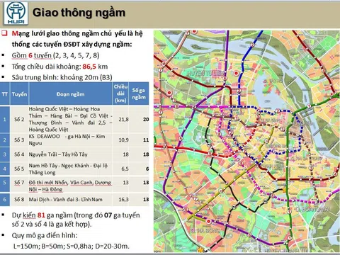 Hà Nội sẽ có 6 tuyến đường sắt đô thị ngầm dài 86km, 78 bãi xe rộng hơn 84ha