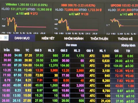Sắc xanh lan tỏa, chứng khoán sẽ phục hồi trong tháng 5/2022?