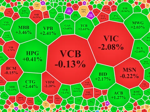 Tiền vào rụt rè vì lo “đánh úp”?