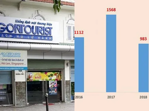 Vận chuyển Sài Gòn Tourist báo lỗ lũy kế đến 107 tỷ đồng