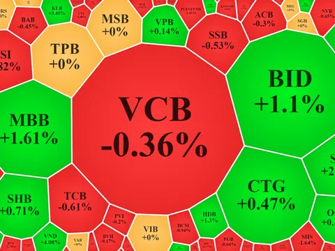 Thanh khoản giảm sốc, tiền nhao vào các cổ phiếu liên quan đến dầu khí