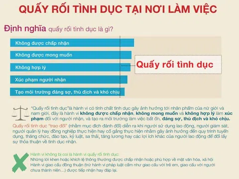 Phòng, chống quấy rối tình dục tại nơi làm việc: Băn khoăn tính khả thi