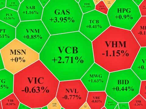 GAS vượt đỉnh lịch sử, cổ phiếu dầu khí, hóa chất tăng dữ dội