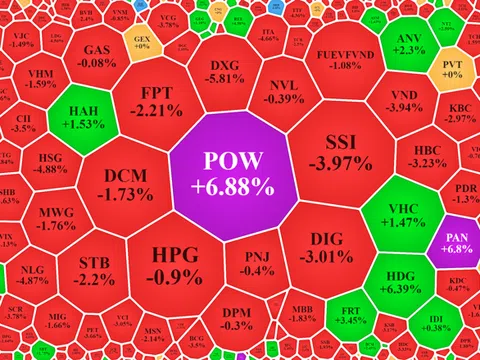 Áp lực bán tăng vọt, cổ phiếu điện vẫn ngược dòng rực rỡ