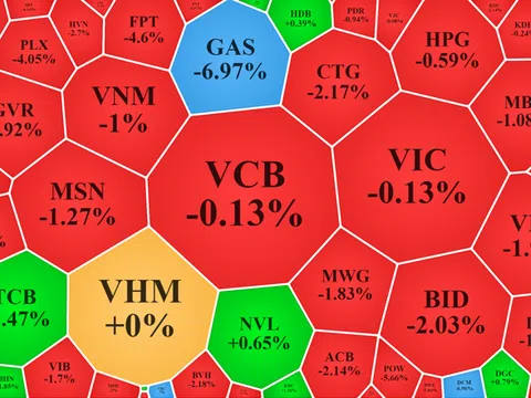 Cổ phiếu dầu khí đột ngột giảm sốc, VN-Index lại thủng mốc 1.300 điểm