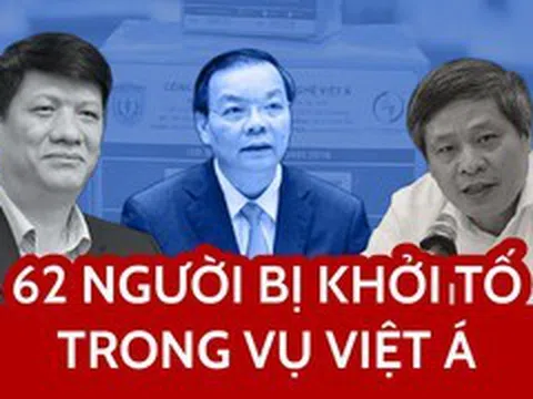 Đã có 62 người bị khởi tố, bắt giam trong vụ đại án Việt Á