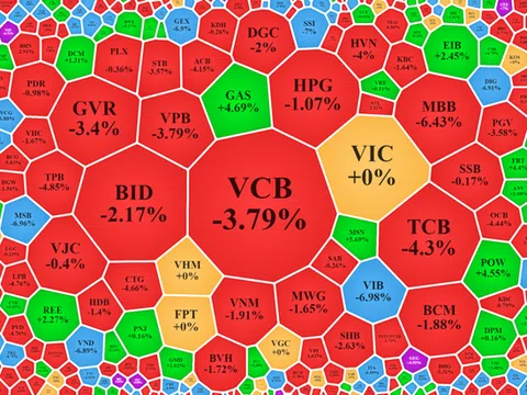 Cổ phiếu năng lượng lại tỏa sáng trong phiên ETF tái cơ cấu