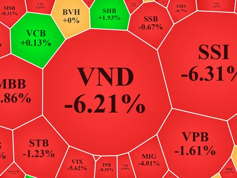 Cổ phiếu dầu khí, thép ép VN-Index thủng 1.200 điểm, hơn 70 mã giảm sàn